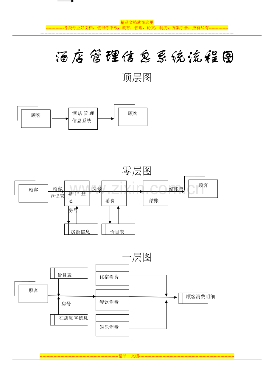 酒店管理信息系统流程图.doc_第1页