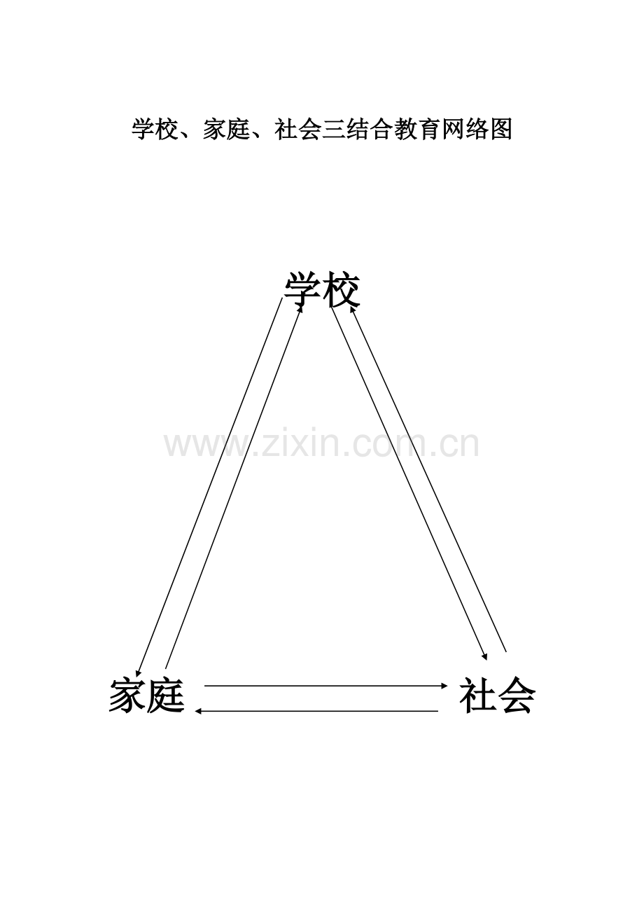 学校、家庭、社会三结合教育网络机制.doc_第1页