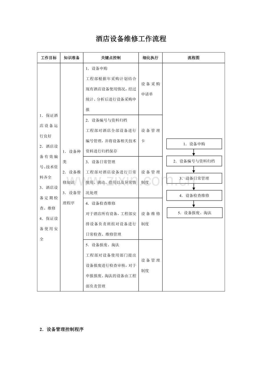 酒店设备管理工作流程.doc_第1页