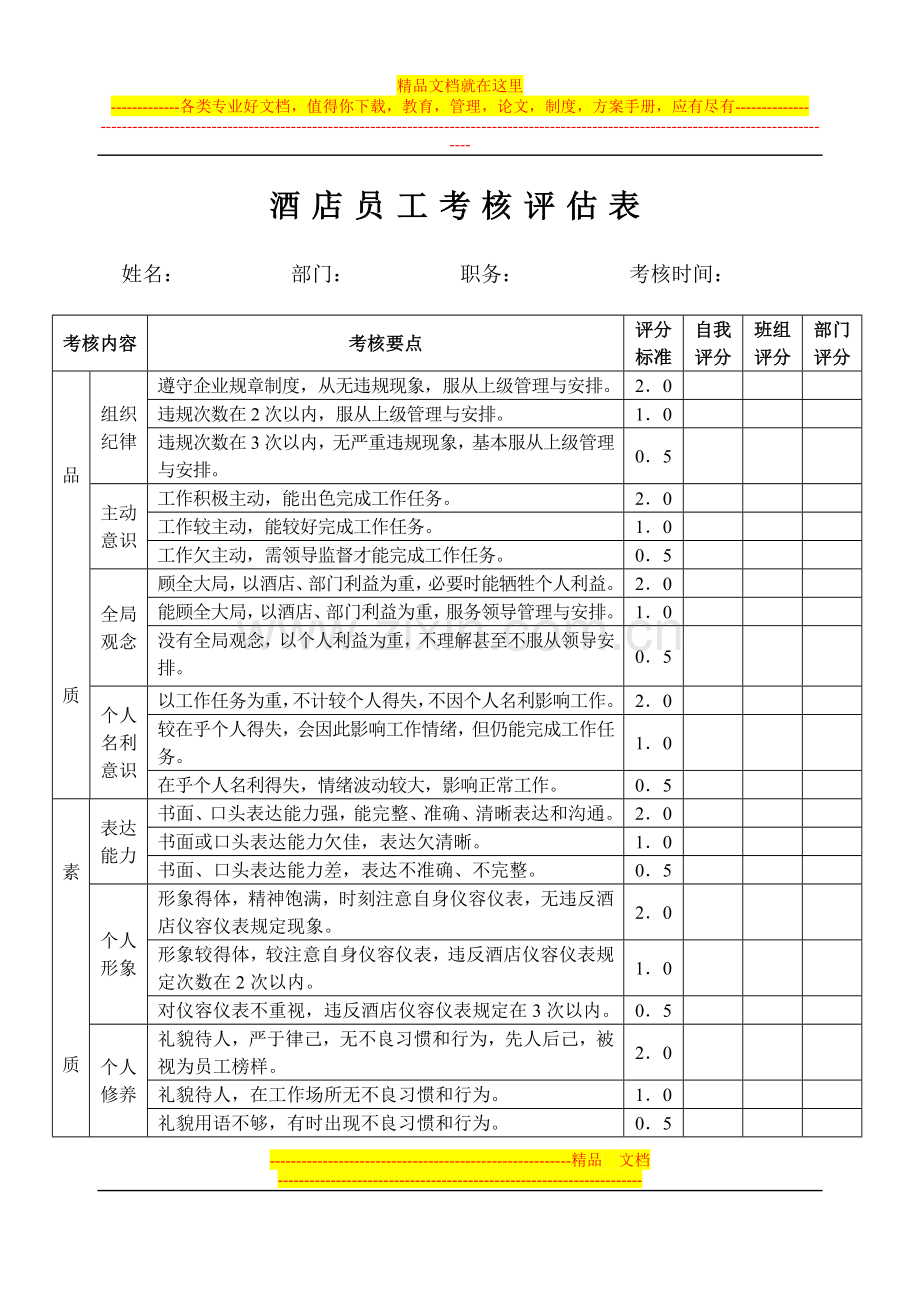 酒店人力资源管理表格-酒店员工考核评估表.doc_第1页