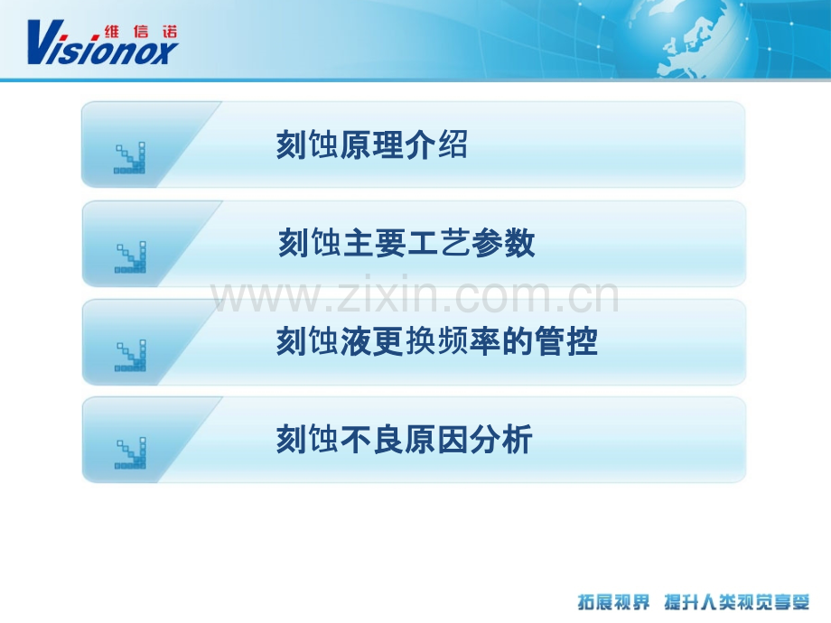 刻蚀工艺介绍.ppt_第2页