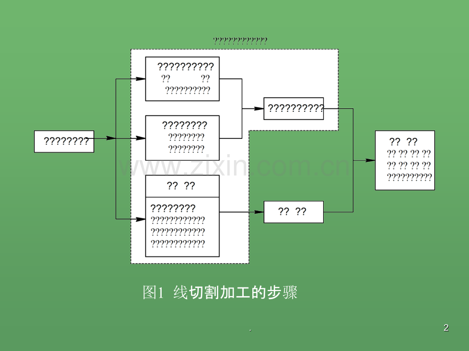 电火花线切割编程.ppt_第2页