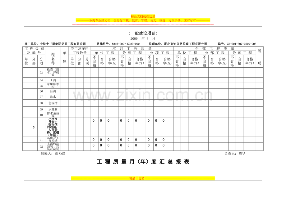 09年3月质量月度汇总.doc_第2页
