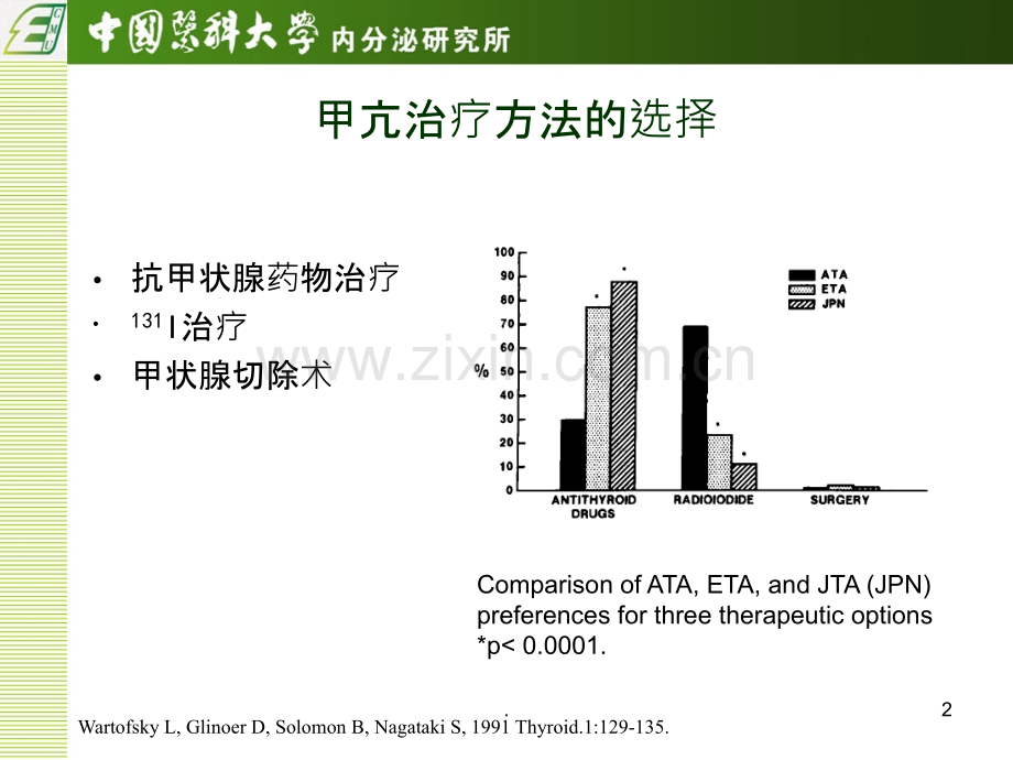 甲状腺疾病治疗-单忠艳.ppt_第2页