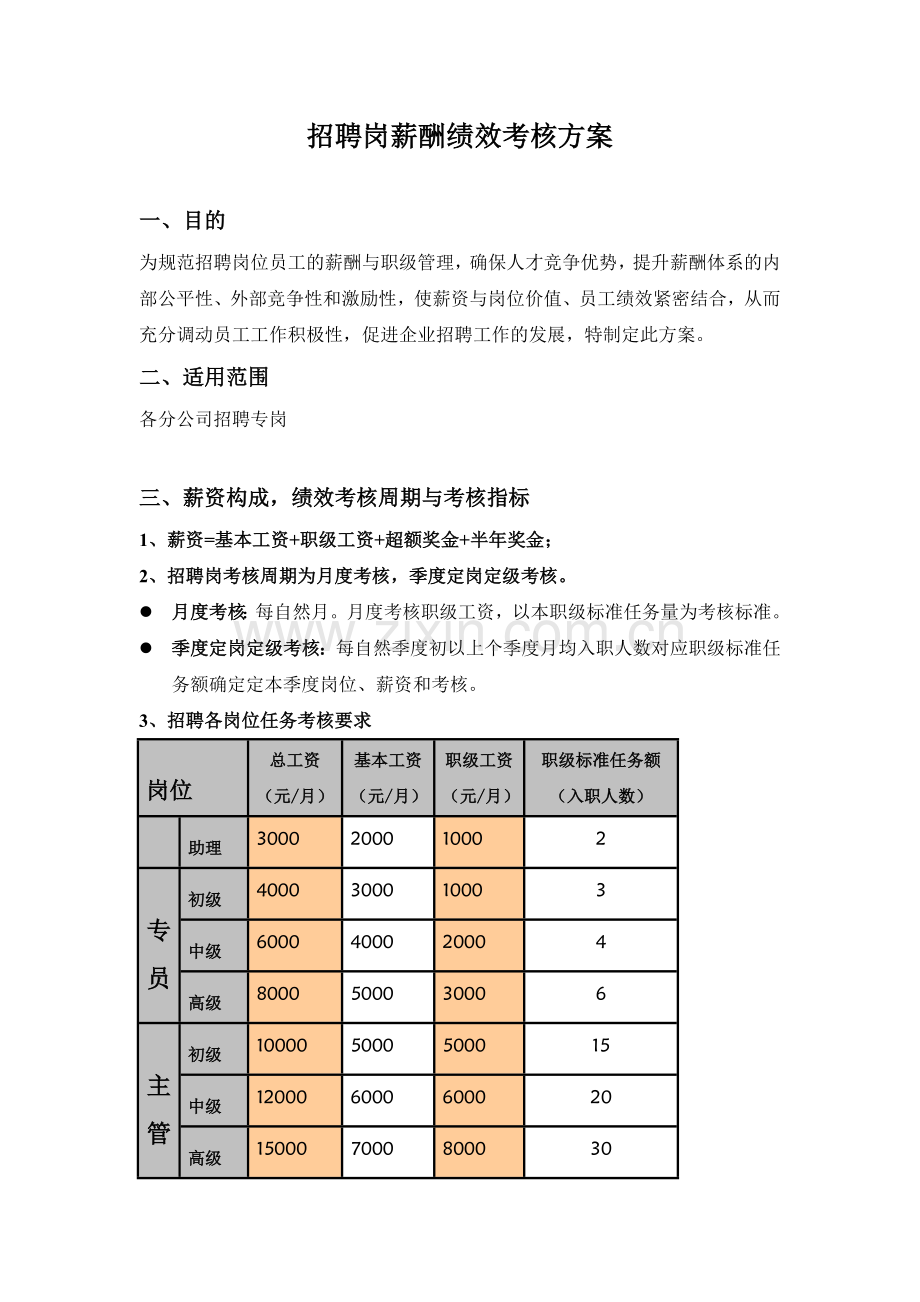 招聘岗薪酬绩效考核方案.doc_第1页