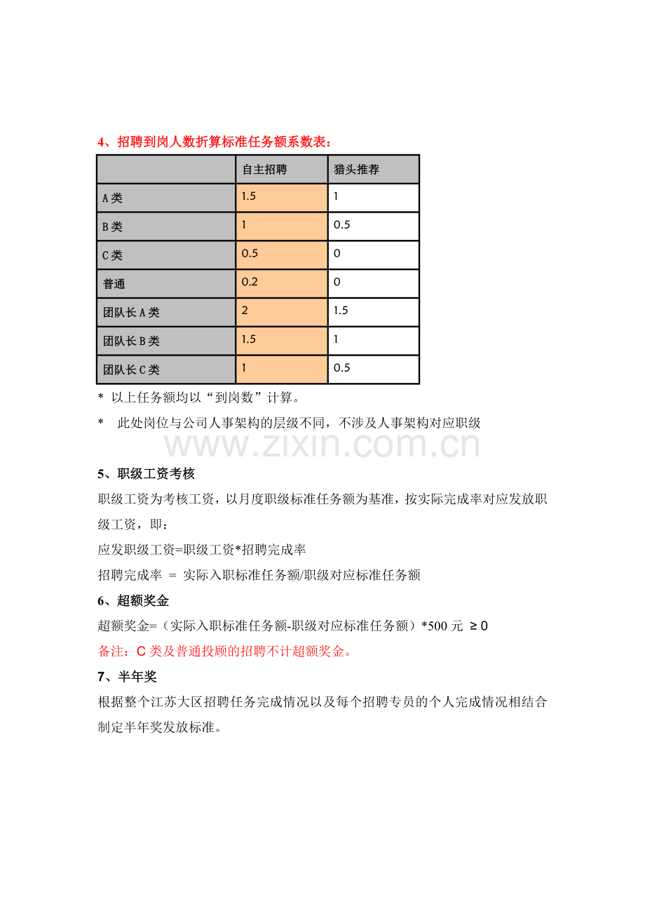招聘岗薪酬绩效考核方案.doc_第2页