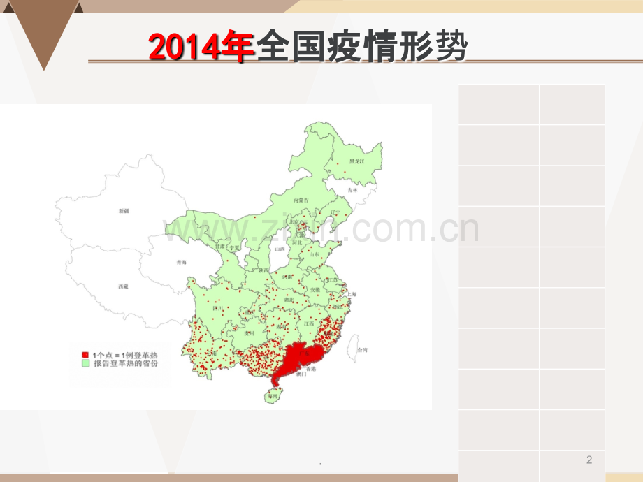 广东省登革热诊疗指引版ppt课件.ppt_第2页