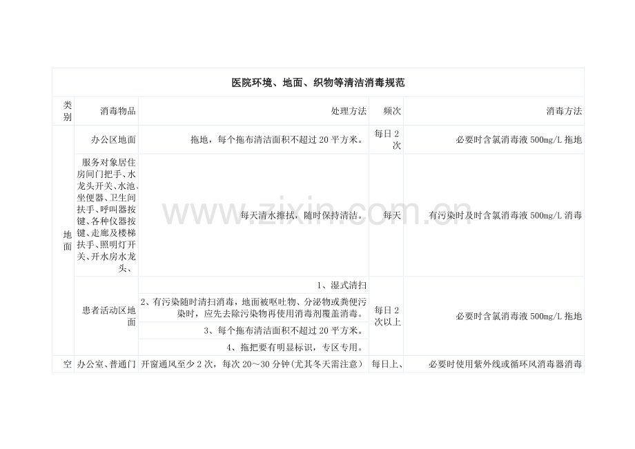 医院环境、地面、织物清洁规定.doc_第1页