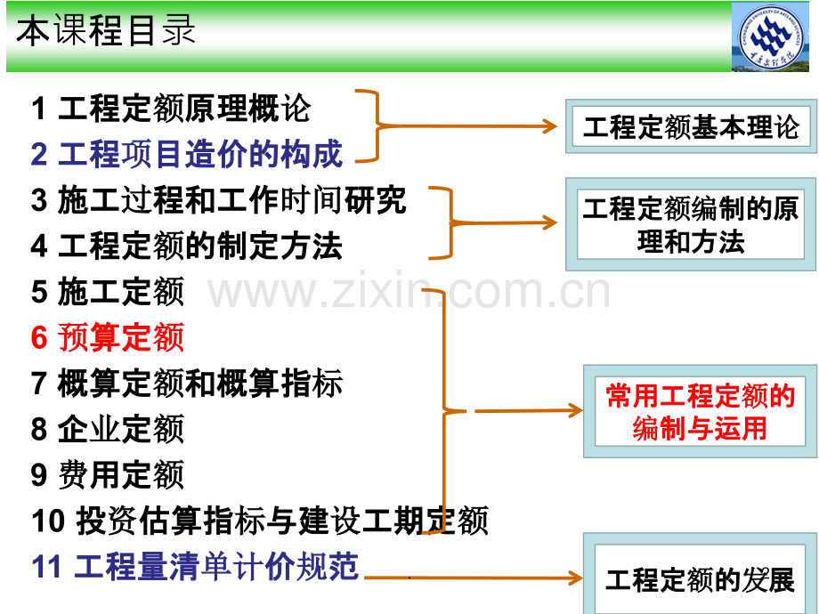 第六章-预算定额.ppt_第2页