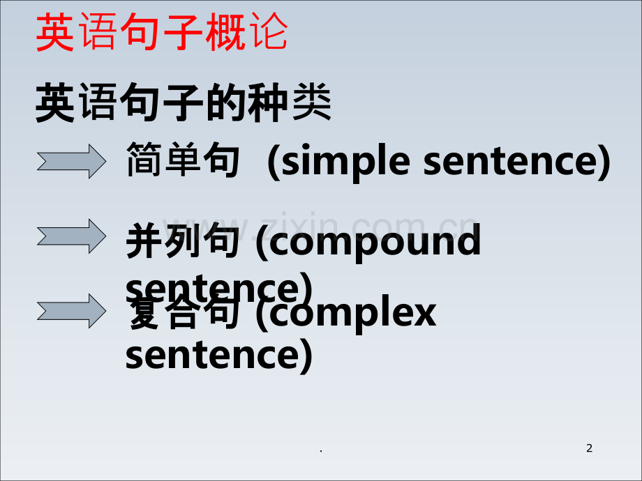 宾语从句(经典).ppt_第2页