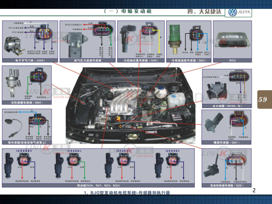 捷达全车线路图所有插头针脚介绍.ppt_第2页