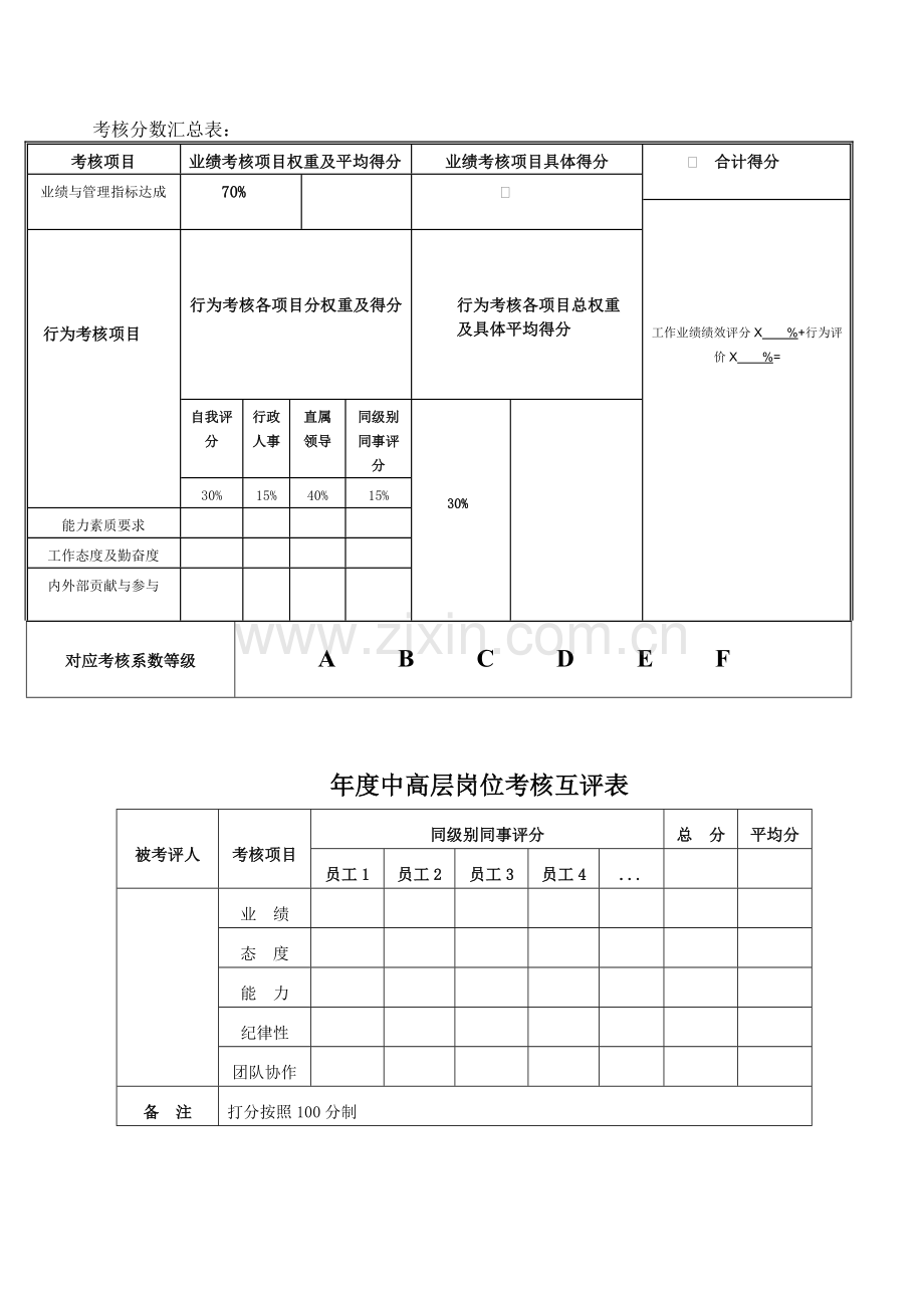 中高层管理人员年度考评方案及考核表.doc_第2页