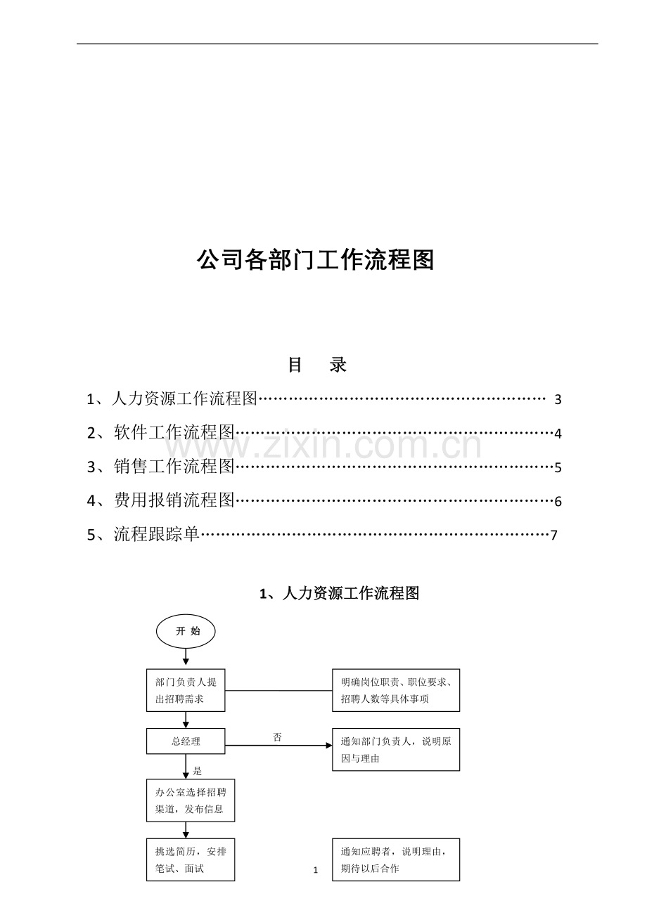 现代公司各部门工作流程图.doc_第1页