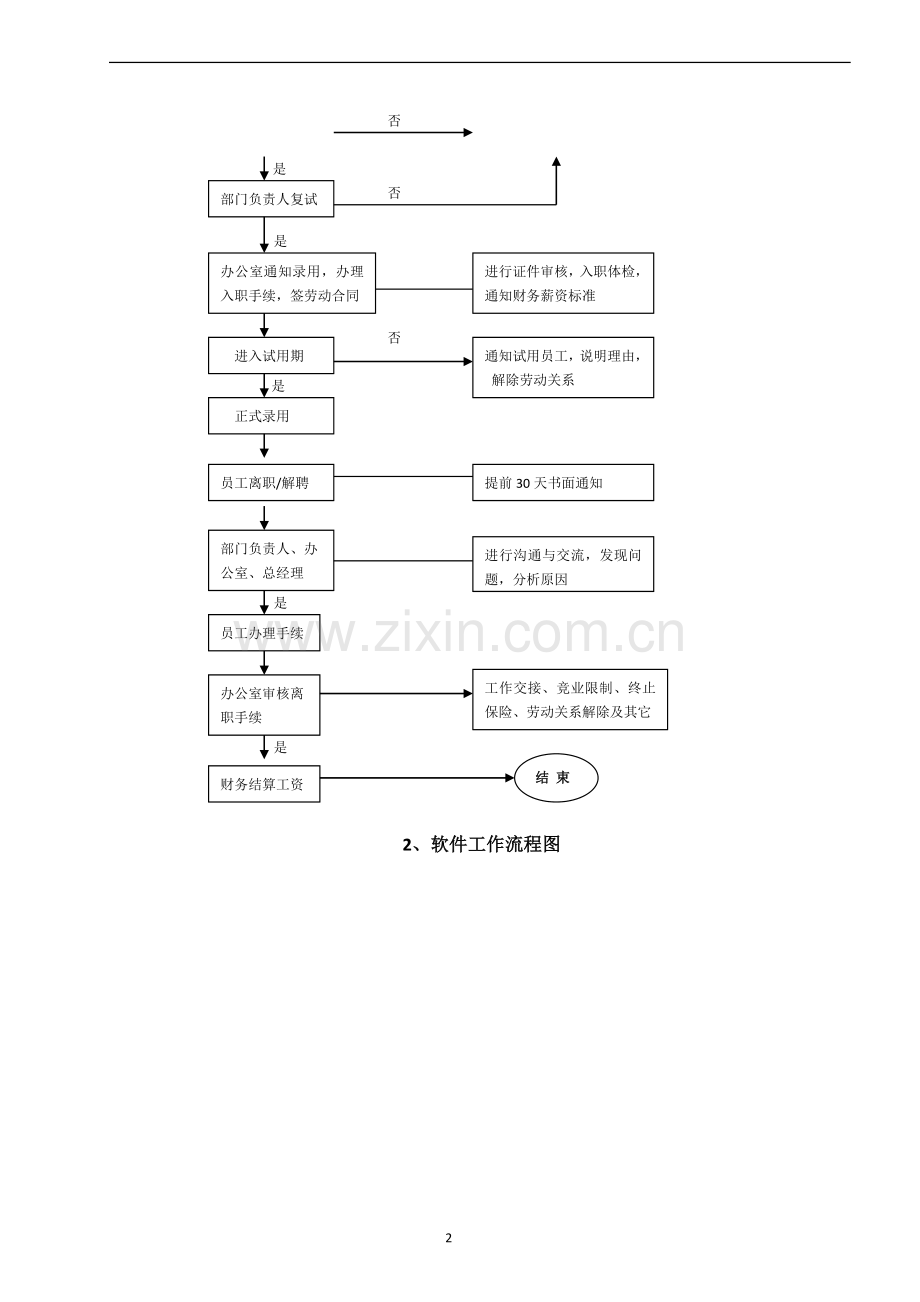 现代公司各部门工作流程图.doc_第2页