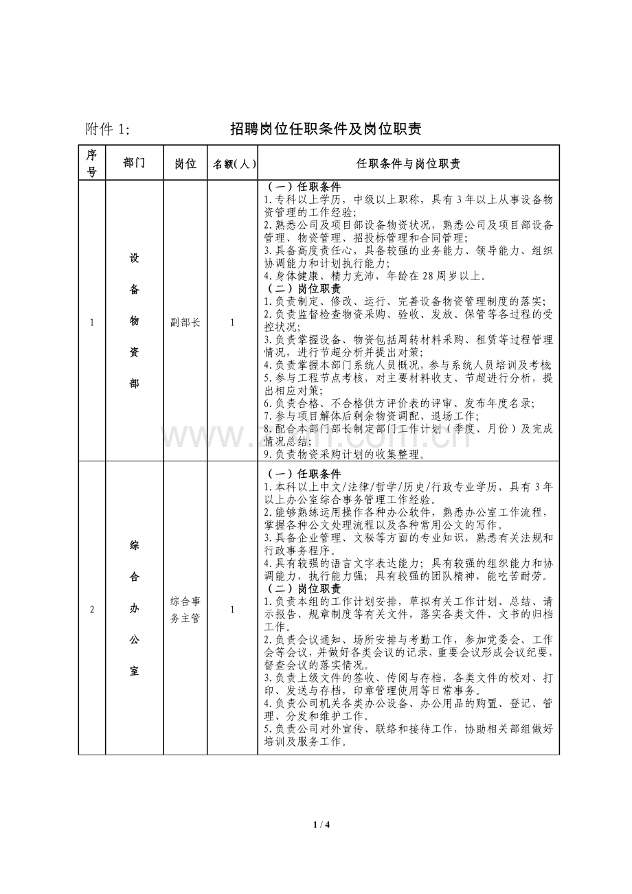 招聘岗位及任职条件.doc_第1页
