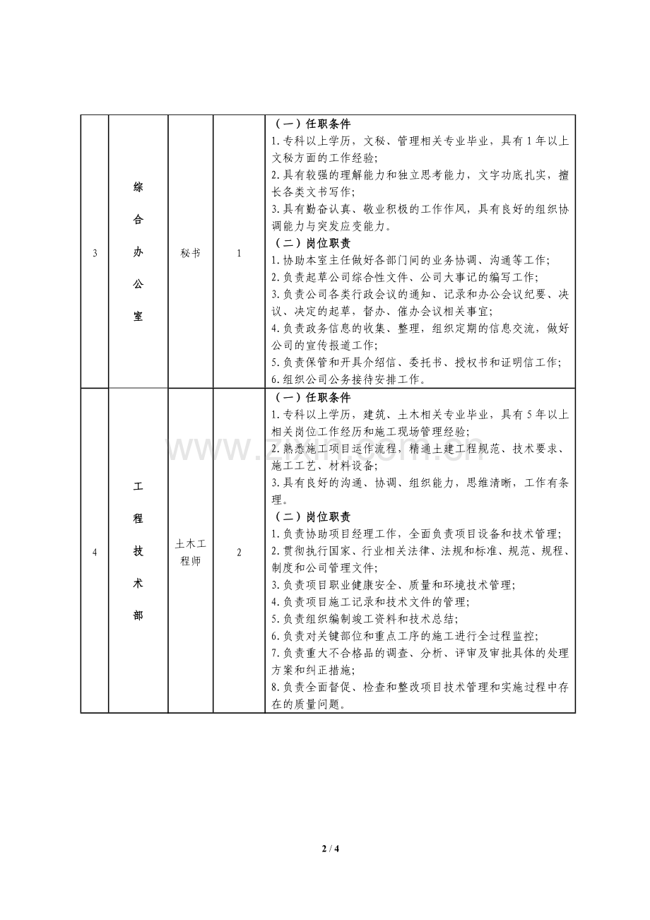 招聘岗位及任职条件.doc_第2页
