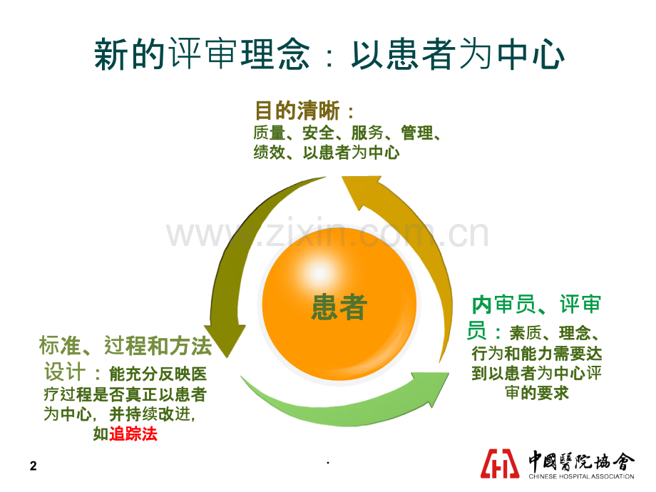 三甲标准解读与追踪方法学的应用-浙大二附院.ppt_第2页