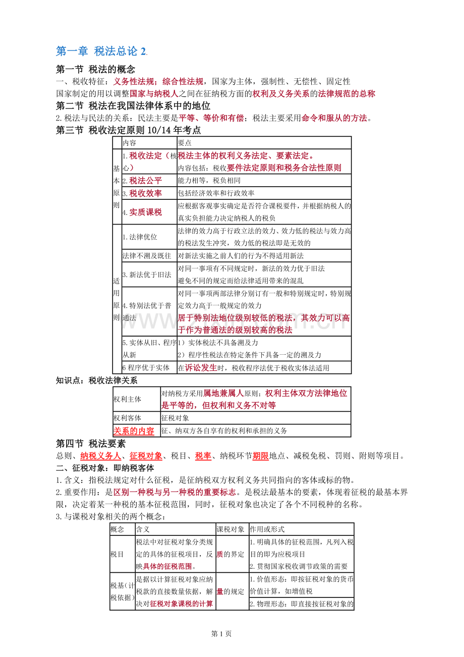 2017年CPA税法知识点总结.doc_第1页