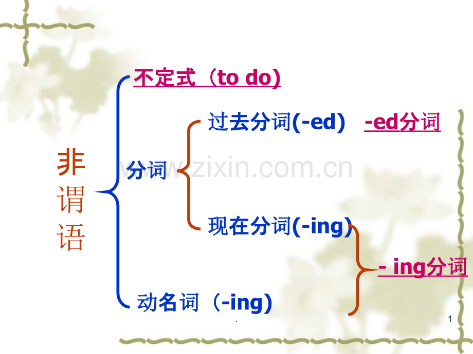 高中英语现在分词与动名词.ppt_第1页