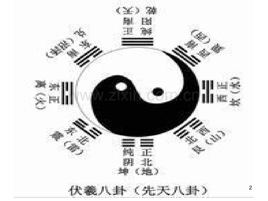 十二时辰养生法.ppt_第2页