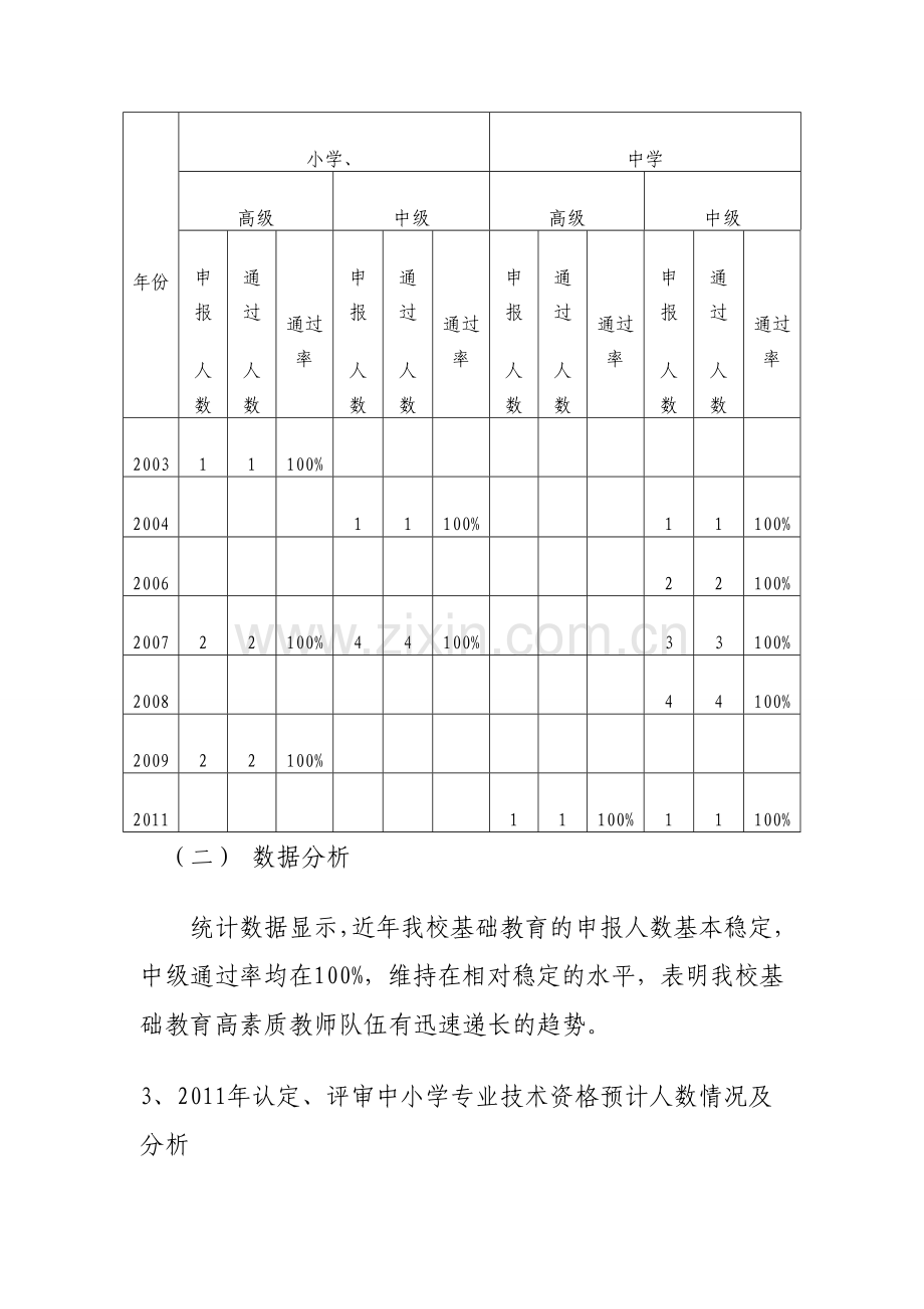 教师职称评聘状况调研报告.doc_第2页