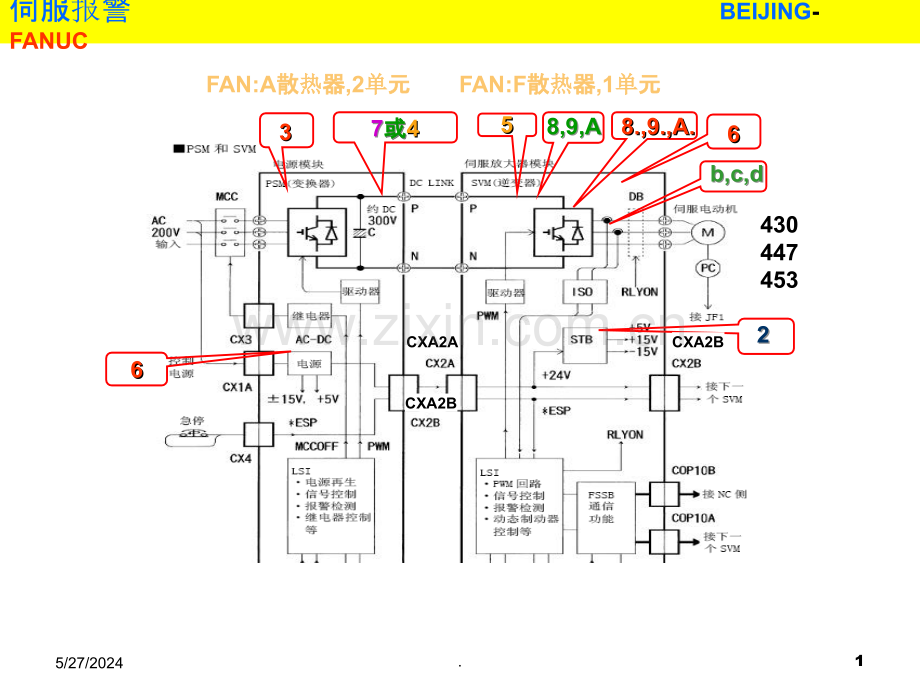 FANUC伺服报警维修.ppt_第1页