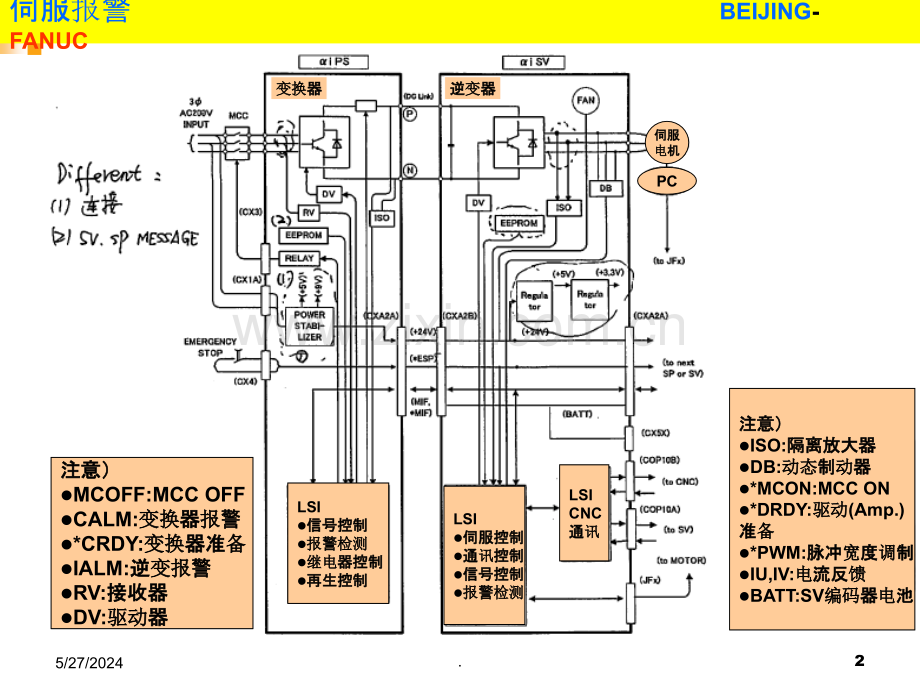 FANUC伺服报警维修.ppt_第2页