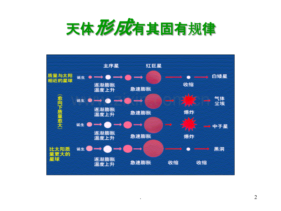 锻炼心理品质.ppt_第2页