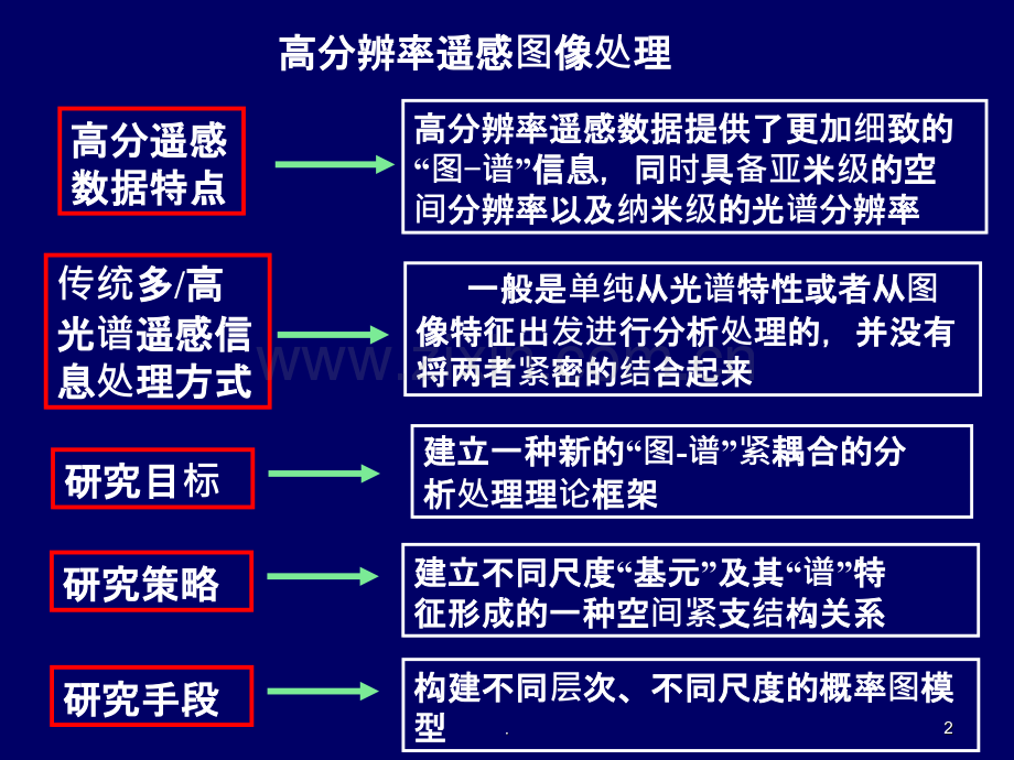 概率图模型介绍.ppt_第2页