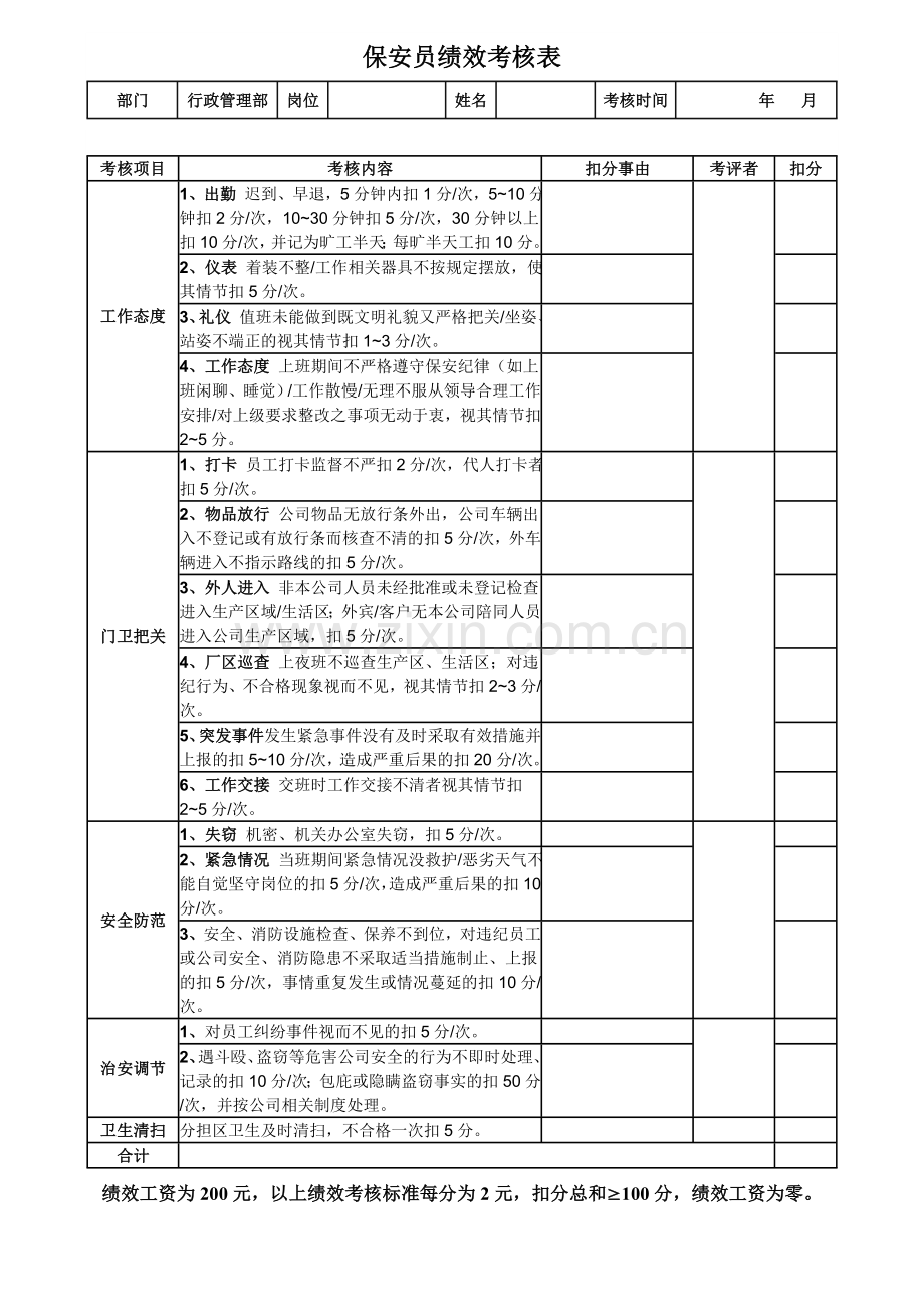 保安人员绩效考核表.doc_第1页