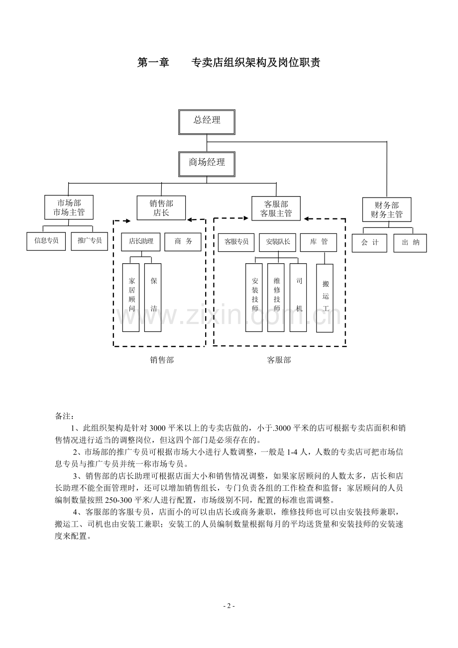 全友家居终端运营管理手册[1].doc_第2页