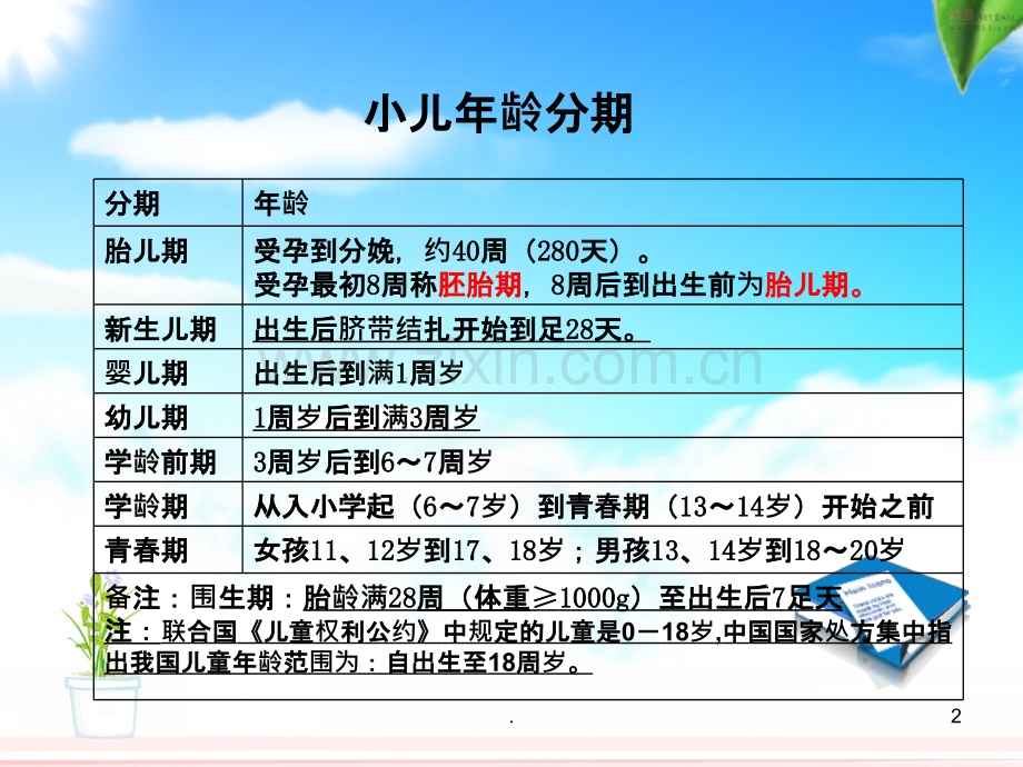 儿科用药.ppt_第2页