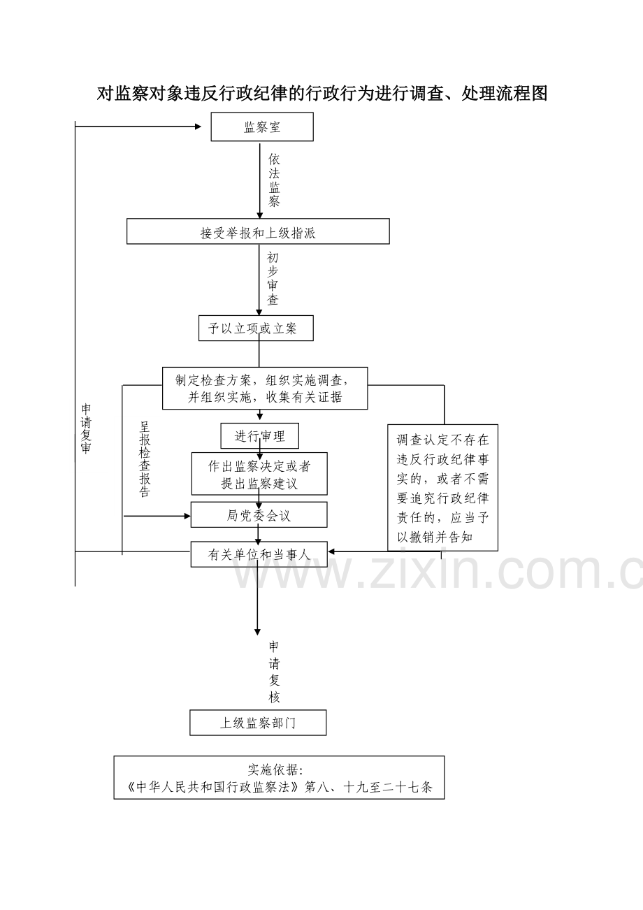 监察室-廉政风险点排查及防范措施材料.doc_第2页