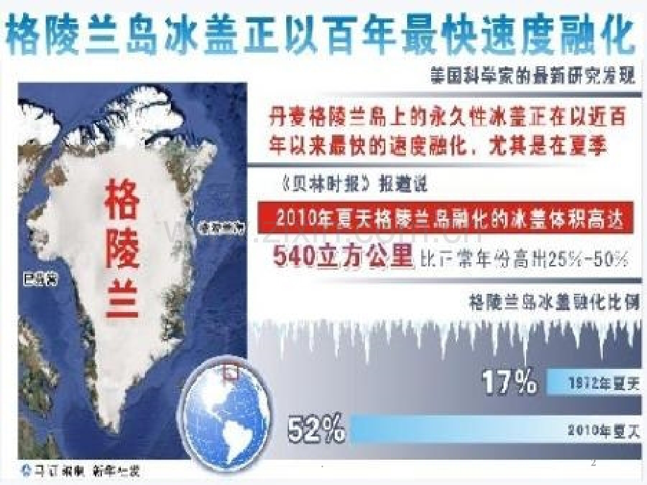 警惕地球持续升温——温室效应.ppt_第2页
