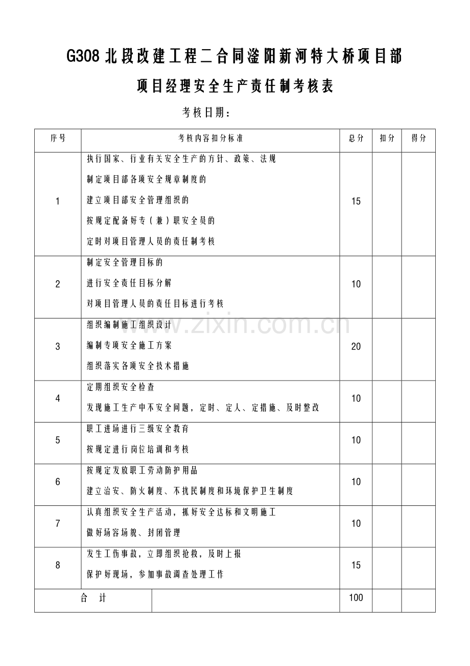 各种安全生产责任制考核表.doc_第1页