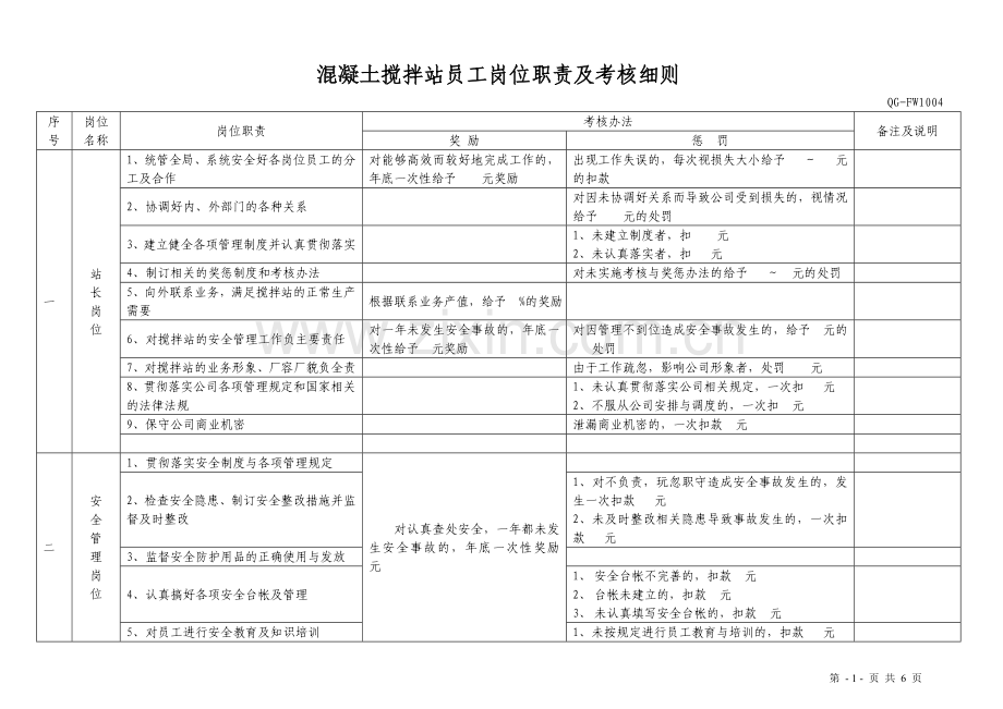 商砼搅拌站员工岗位职责及考核细则.doc_第1页