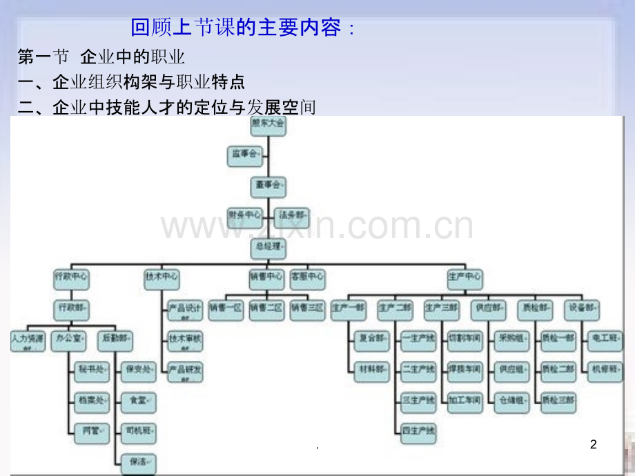 企业员工的职业化.ppt_第2页