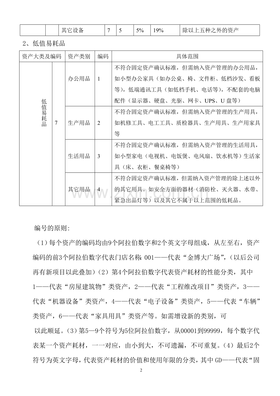 固定资产管理方案.doc_第2页