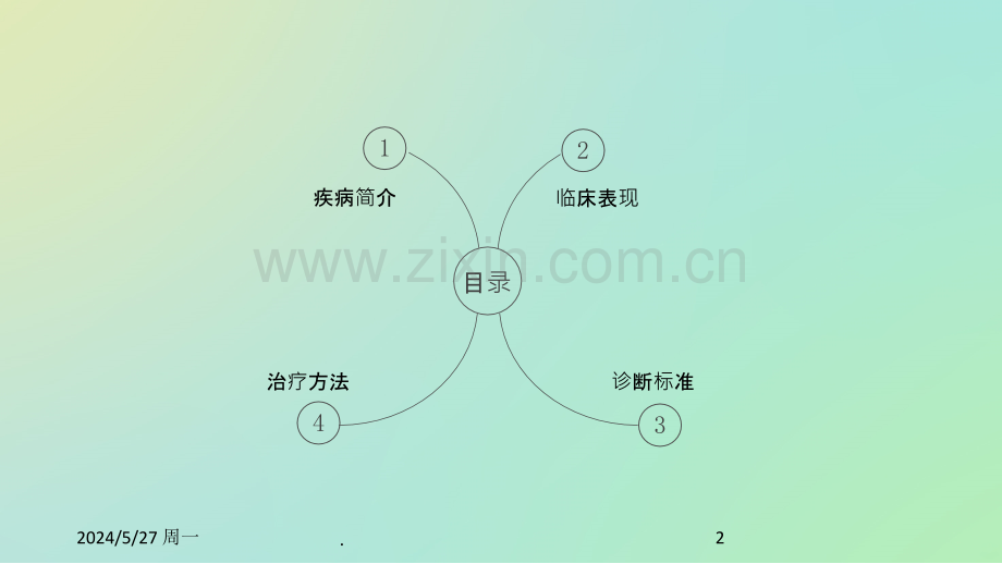 家族性高胆固醇血症.ppt_第2页