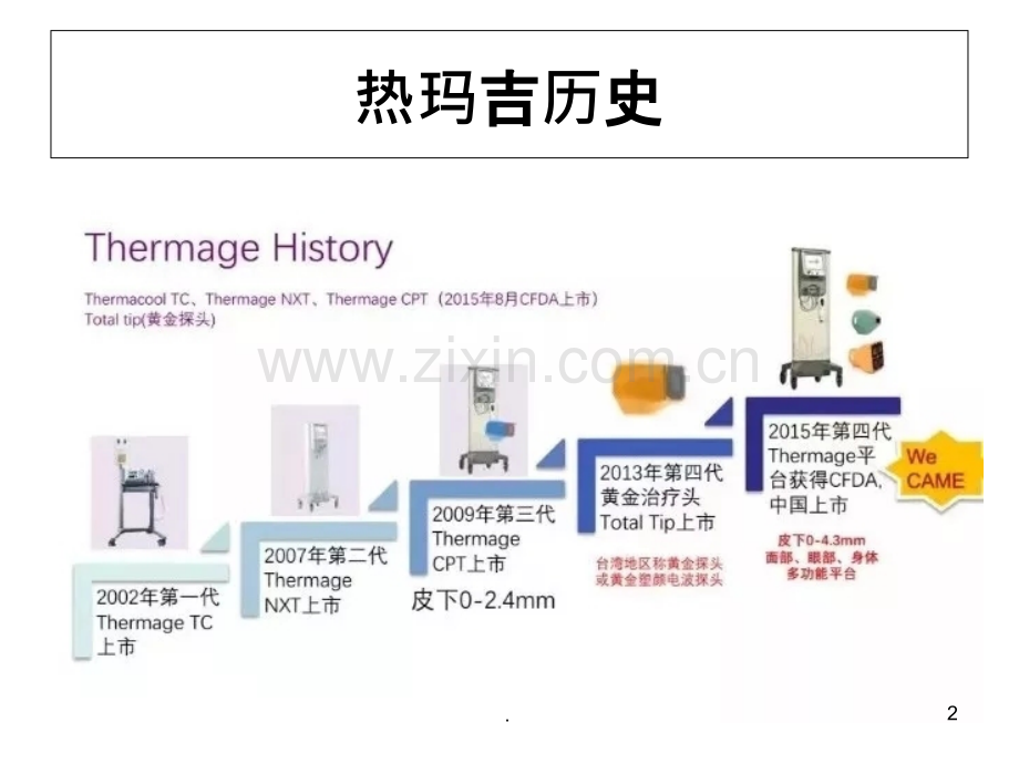 热玛吉五代.ppt_第2页