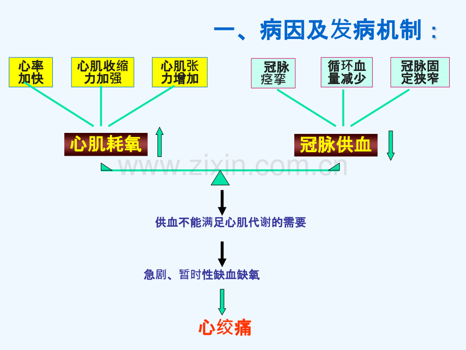慢性稳定性心绞痛临床路径门诊住院.pptx_第2页