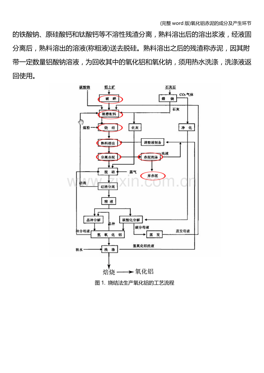 氧化铝赤泥的成分及产生环节.doc_第2页