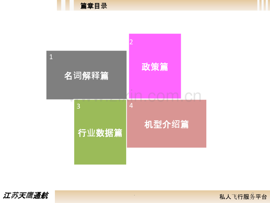通用航空基础知识素材.ppt_第2页