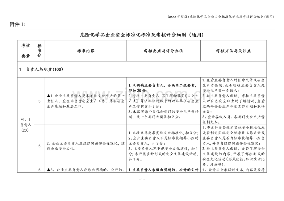 危险化学品企业安全化及考核评分细则(通用).doc_第1页
