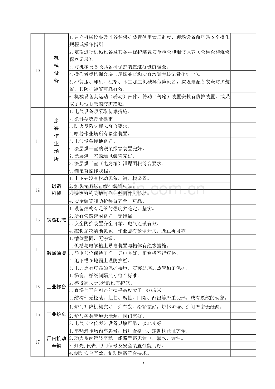 企业安全隐患排查表汇总.doc_第2页