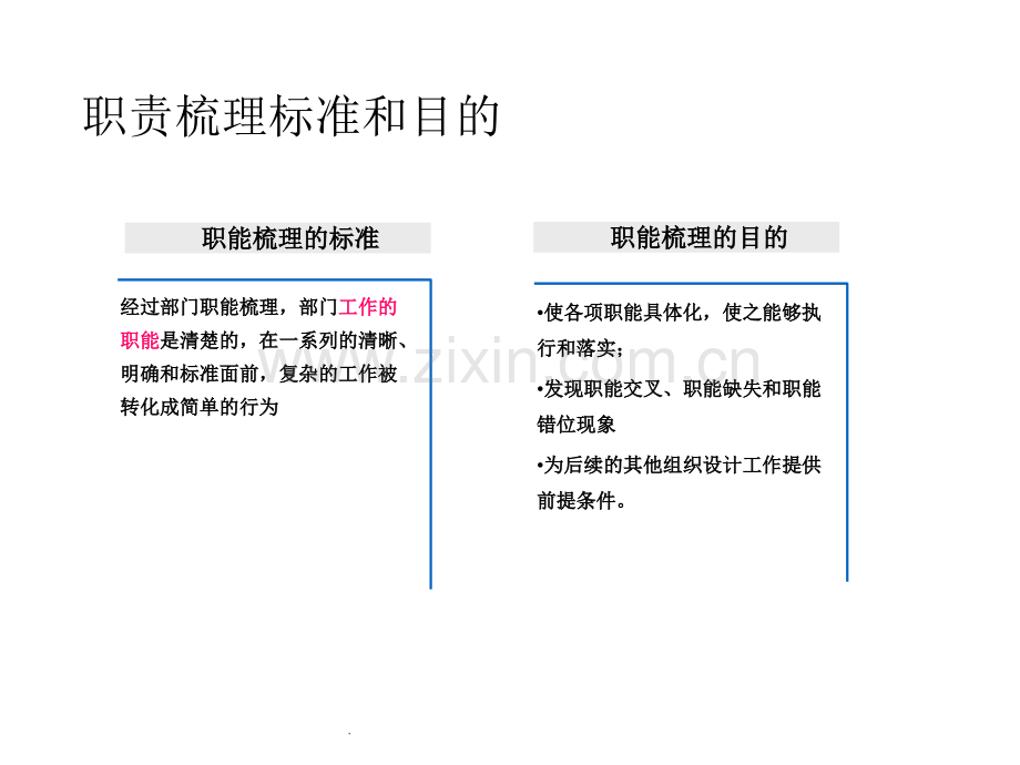 部门职能梳理方法和流程.ppt_第2页