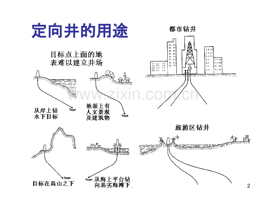 定向井的基础知识.ppt_第2页