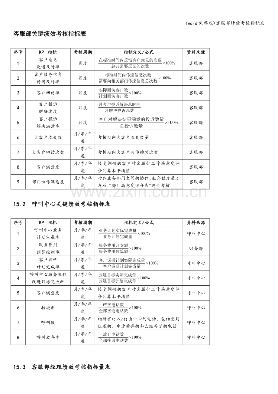 客服部绩效考核指标表.doc_第1页