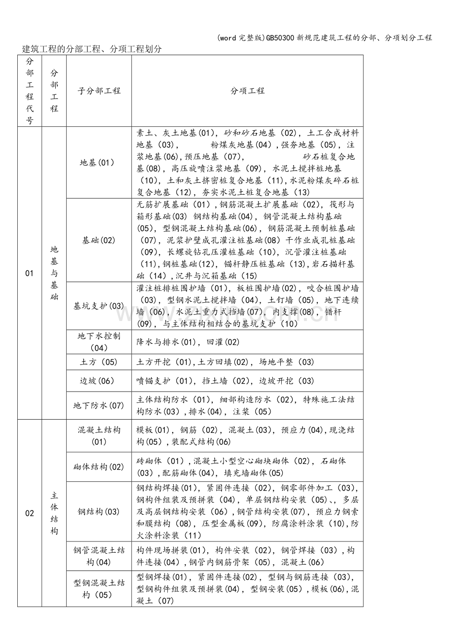 50300新规范建筑工程的分部、分项划分工程.doc_第1页