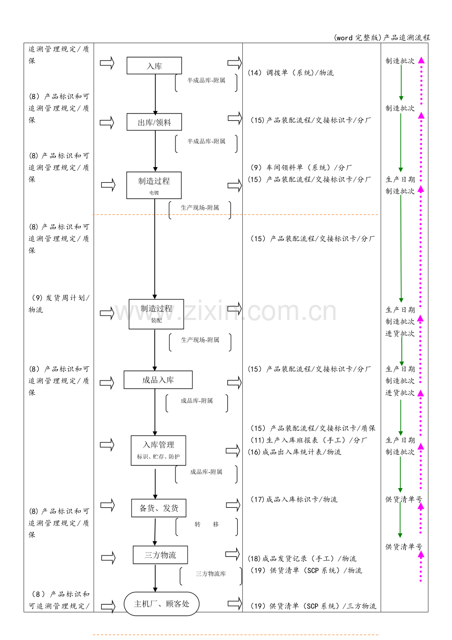产品追溯流程.doc_第2页